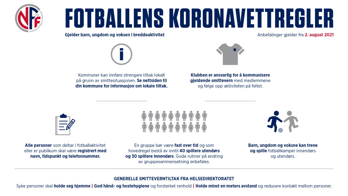 https://www.flintfotball.no/wp-content/uploads/2021/08/21_NFF_FotballensKoronavettregler_1920x1080_v_19_G.jpg